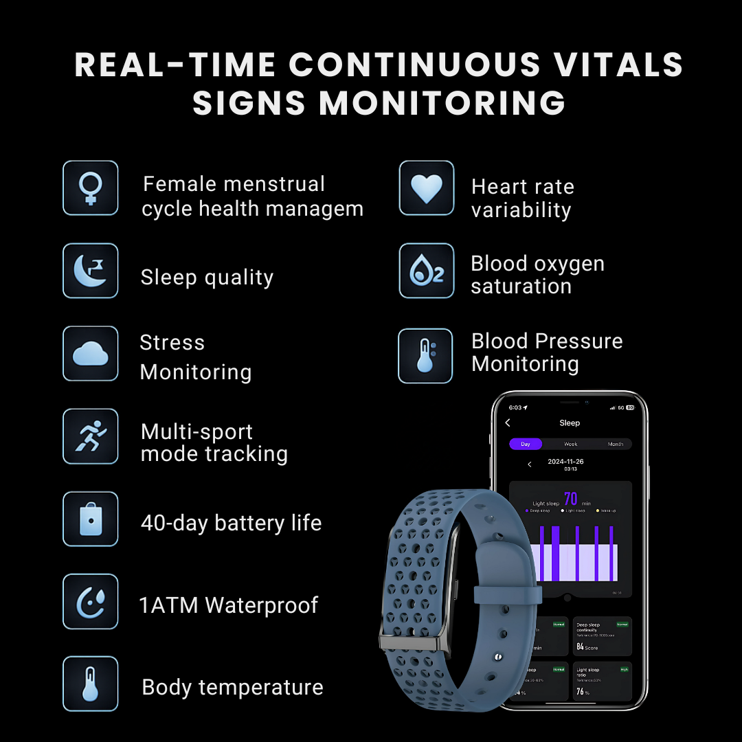 Aurora : Wellness Smart Strapt