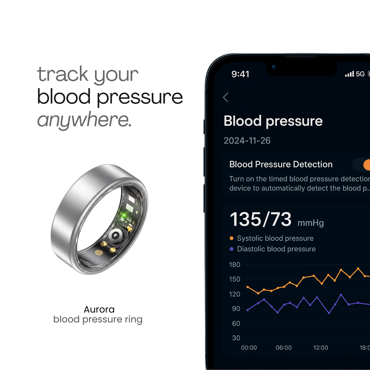 Aurora Motion  V2 - Blood Pressure Ring  | HRV , Sleep & More