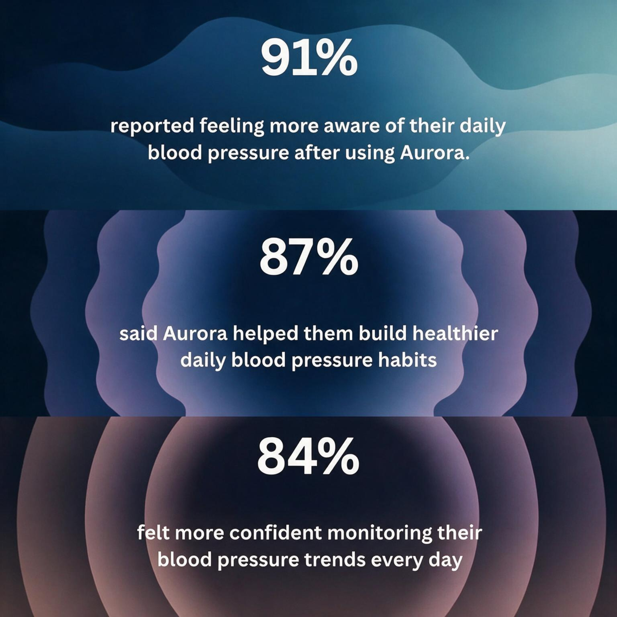 Aurora Motion  V2 - Blood Pressure Ring  | HRV , Sleep & More