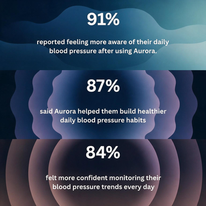 Aurora Eclipse - V2  Glucose Smart Ring + ECG & BP | Subscription Free