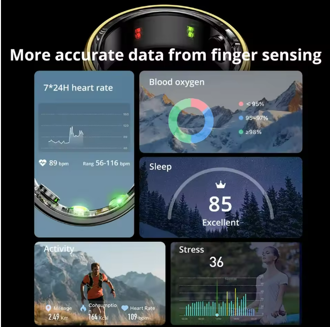 Aura: Fitness Ring™